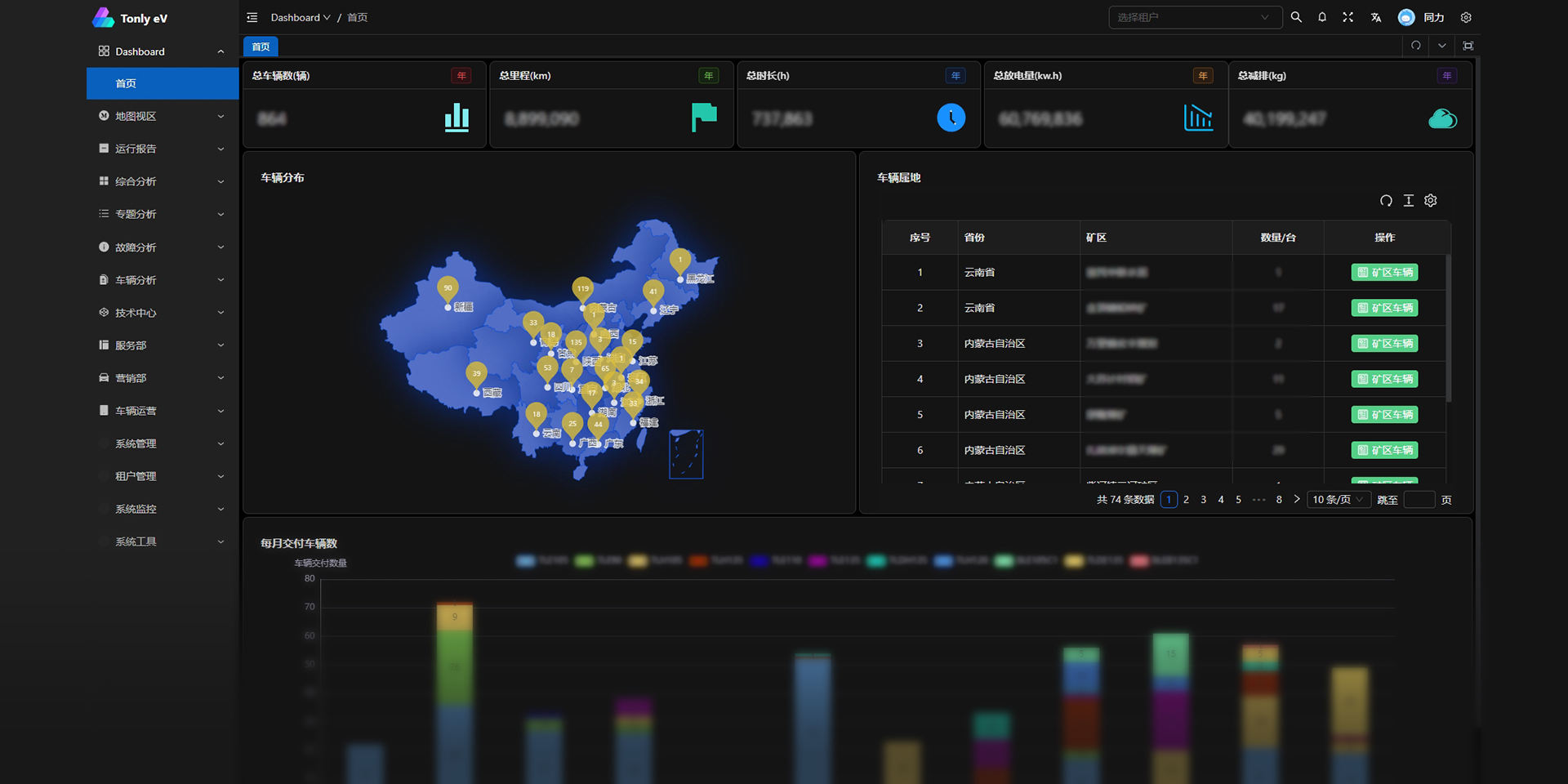 新能源车信息治理子系统